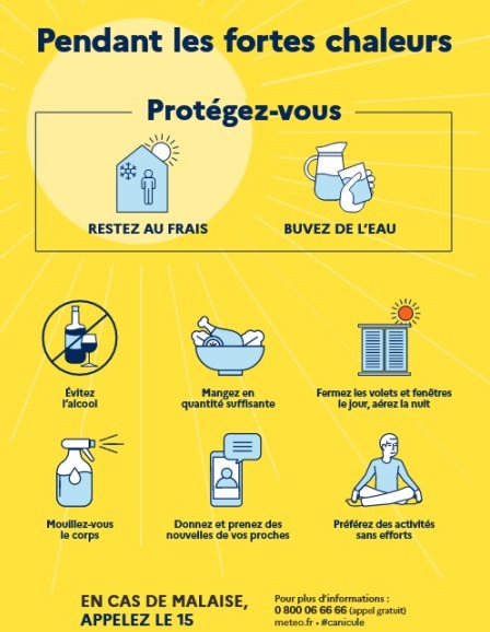 Canicule