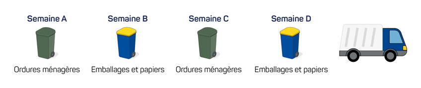 Nouveau rythme de collecte